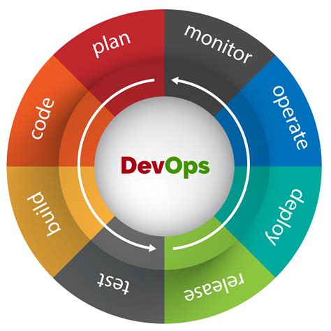 DevOps Послуги