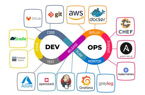 Популярна стаття DevOps