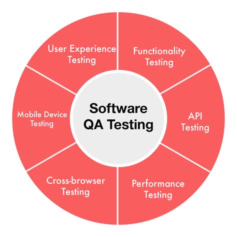 QA автоматизація тестів